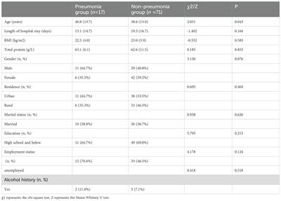 Analysis of risk factors for pneumonia in patients with catatonia: a cross-sectional analysis